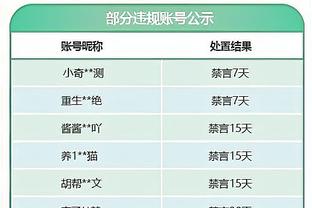 ?小卡本月至今场均28.6分5.4板5助 三项命中率60/52/100